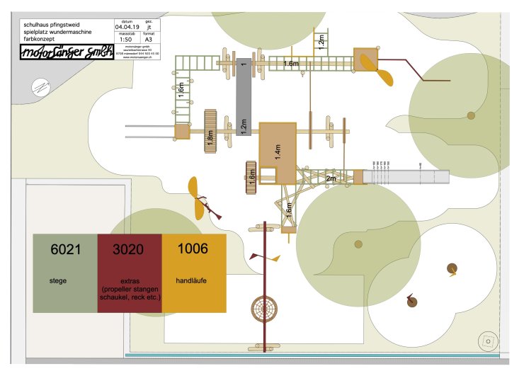 Stelleninserat Spielplatzgestalter:in