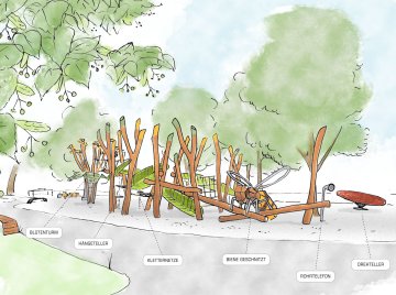 wettbewerb herrenhof, uzwil